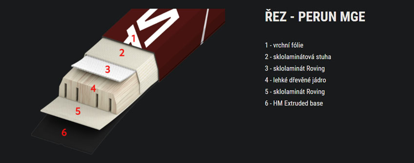 PERUN MgE / PERUN W MgE PERUN MgE / PERUN W MgE